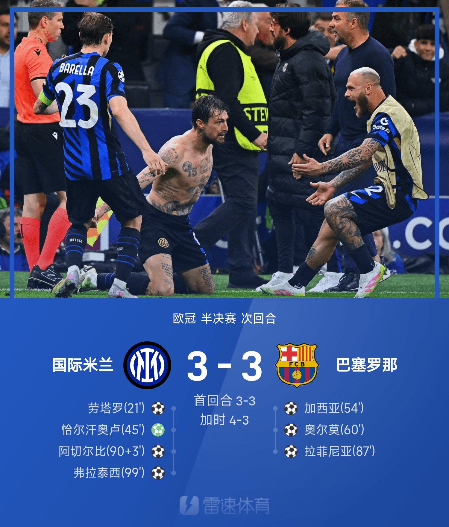 梅西连场破门,欧洲预赛一触即发 梅西连场破门,欧洲预赛一触即发