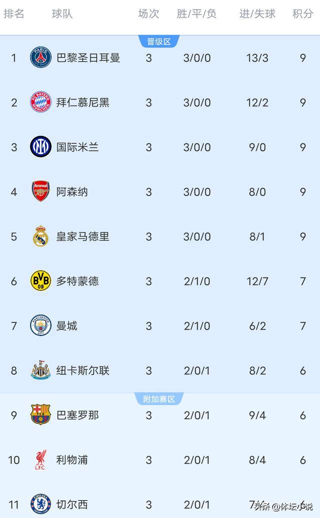 切尔西主场胜利,积分排名稳定的简单介绍 切尔西主场胜利,积分排名稳定的简单介绍
