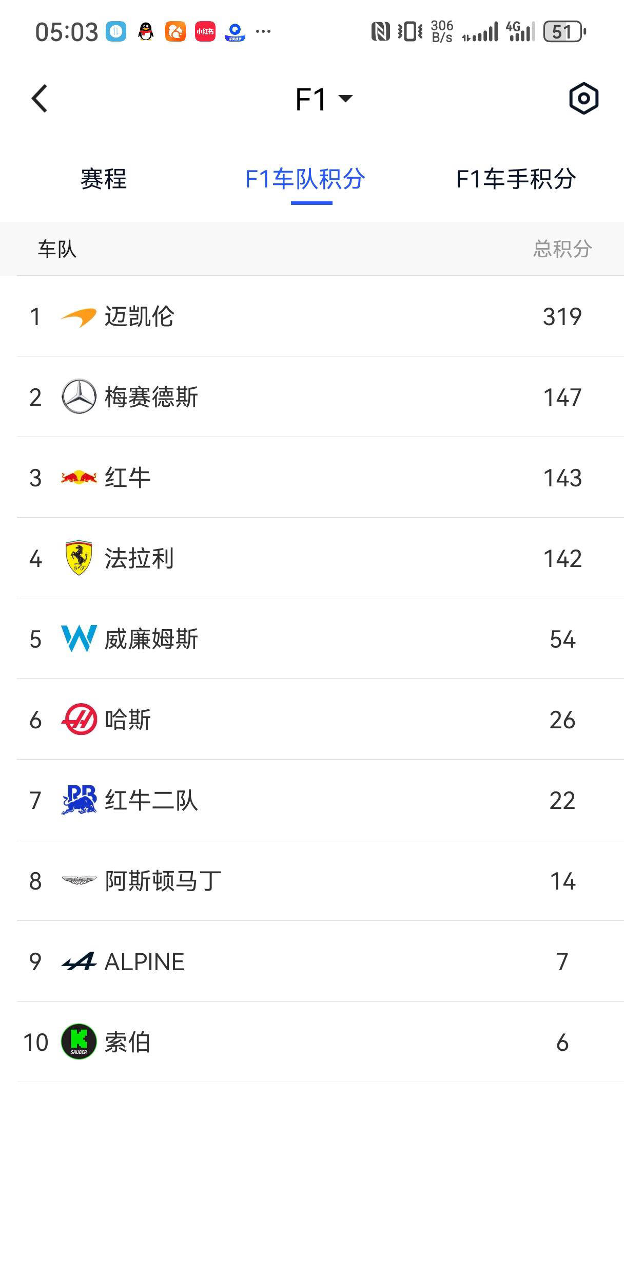 莱比锡红牛稳坐积分榜榜首,雄心勃勃向前的简单介绍 莱比锡红牛稳坐积分榜榜首,雄心勃勃向前的简单介绍